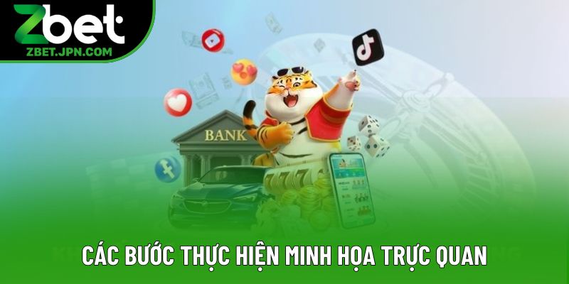 Các bước thực hiện minh họa trực quan
